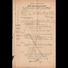 WARENDORF Gerichtsvollzieher Post-Zustellungsurkunde 1883 nach Buer (32399
